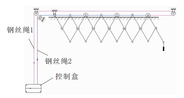 未來晾衣架什么樣？